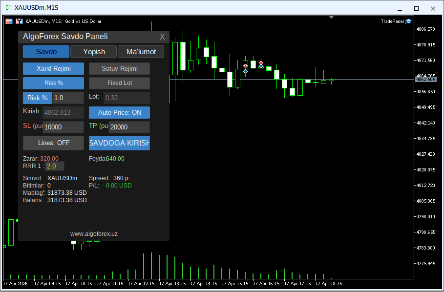 AlgoForex Trade Panel