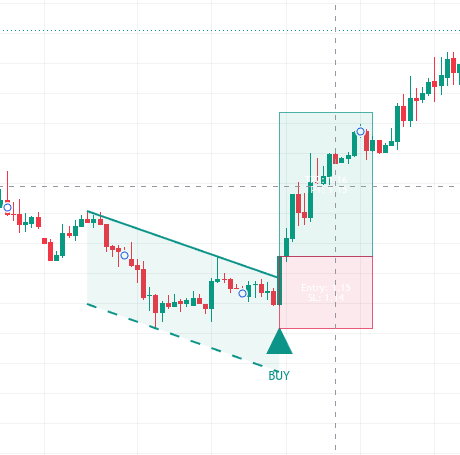 AI Chart Analysis