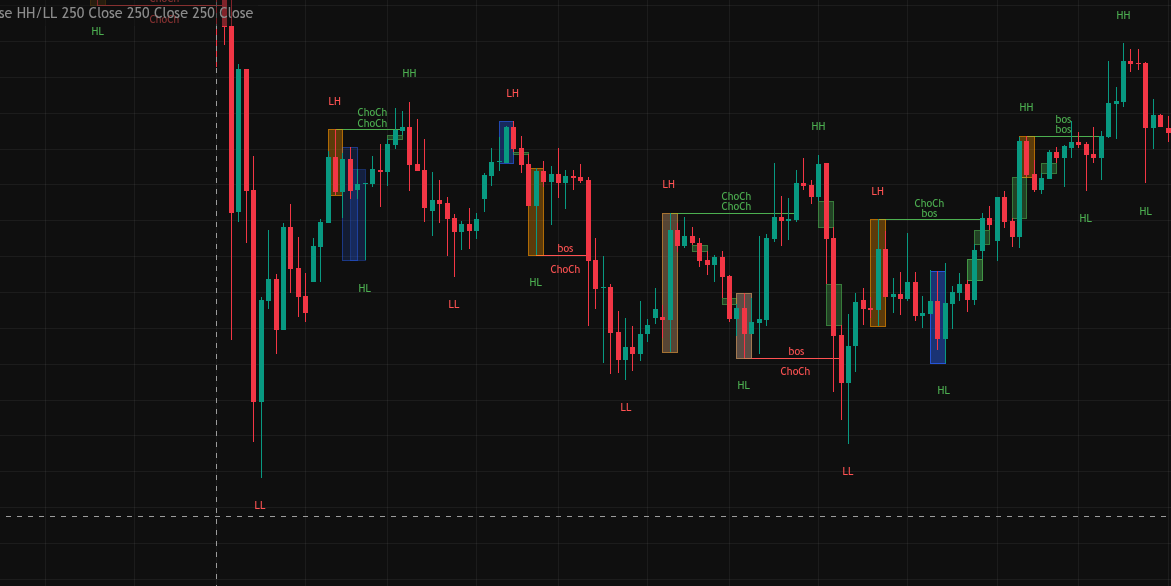 AI Chart Analysis