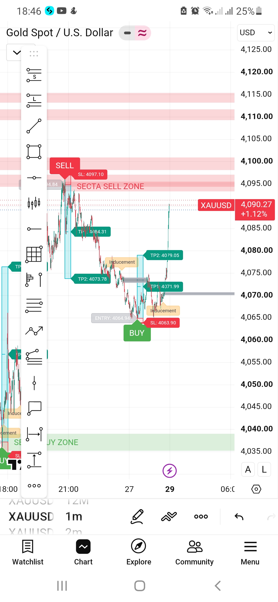 AI Chart Analysis