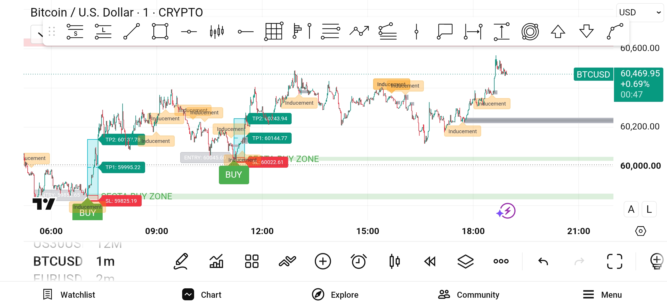 AI Chart Analysis