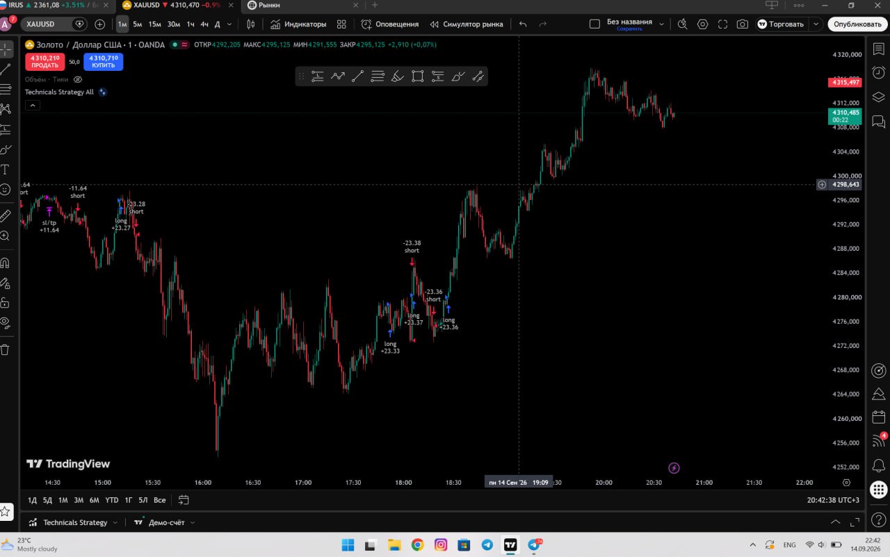 AI Chart Analysis
